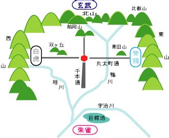 風水都市|風水都市、京都は想像を超えるほど複雑で綿密な呪法によって創。